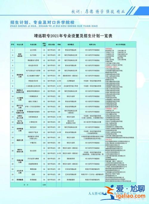 有什么專業可以對口升學？對口升學可以選什么專業？