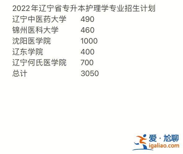 護理系專升本，護理專業(yè)專升了本可以學醫(yī)嗎？