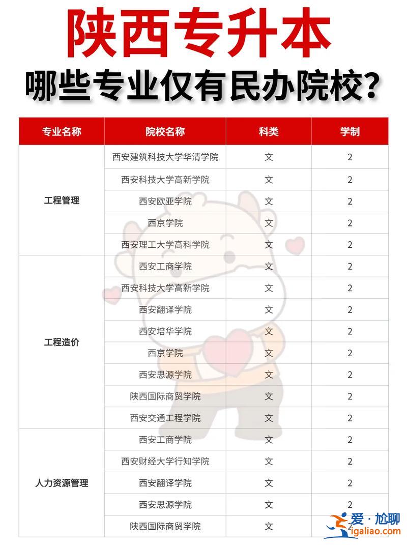 陜西2017年專升本？2017年陜西統招專升本可以報考哪些院校高校？