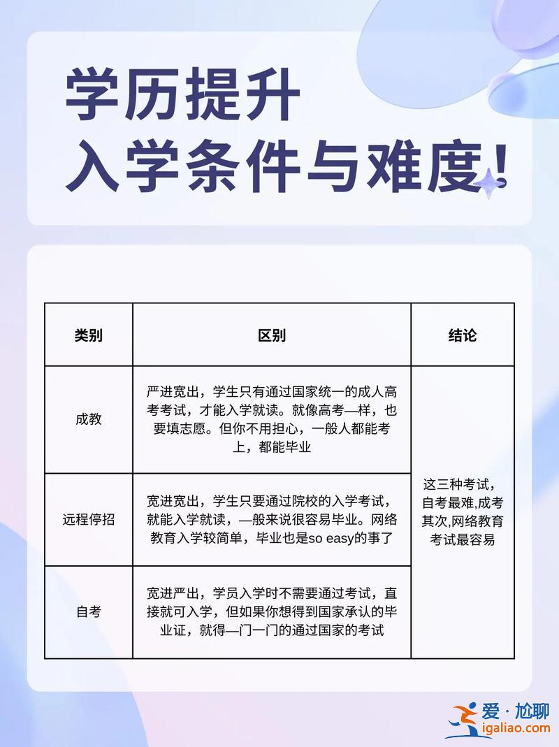選擇提升學歷的原因(初中生如何提升自己的學歷，有什么作用)？
