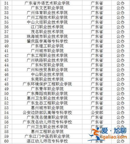 廣州中專升本科 廣東省中職升本有哪些院校？