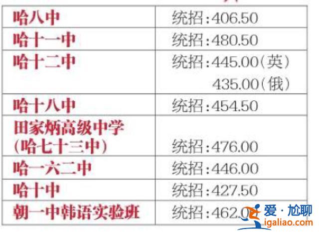 73升學率？哈爾濱73中升學率怎么樣？