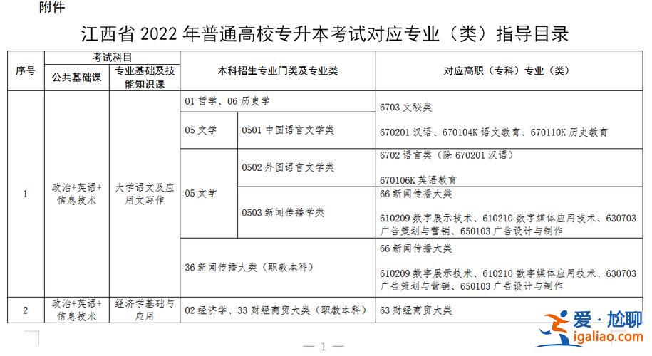 江西專升本跨專業？2024江西移動應用開發專升本可升哪個專業？
