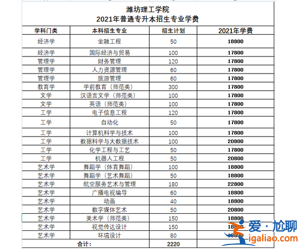 外事學(xué)院升學(xué)班學(xué)費(fèi)多少(外事學(xué)院大二學(xué)費(fèi)多少)？