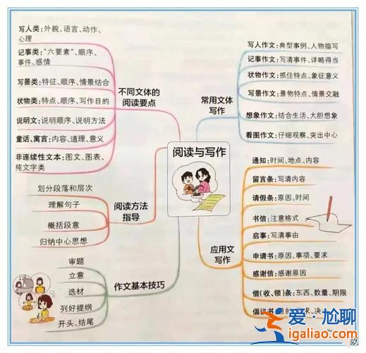 語文如何提升學生思維水平 語文思維能力有哪些？