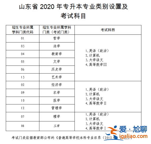 專升本考試科目順序？專升本一般考哪些？