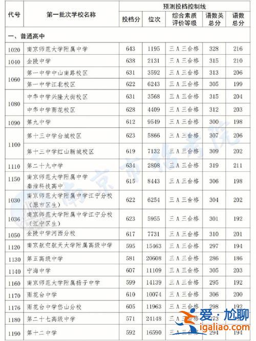 南京市升學(xué)率 南京十三中歷年升學(xué)率？