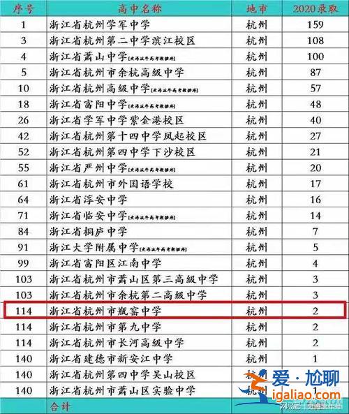 余高的升學(xué)率？余高一本升學(xué)率有多高？
