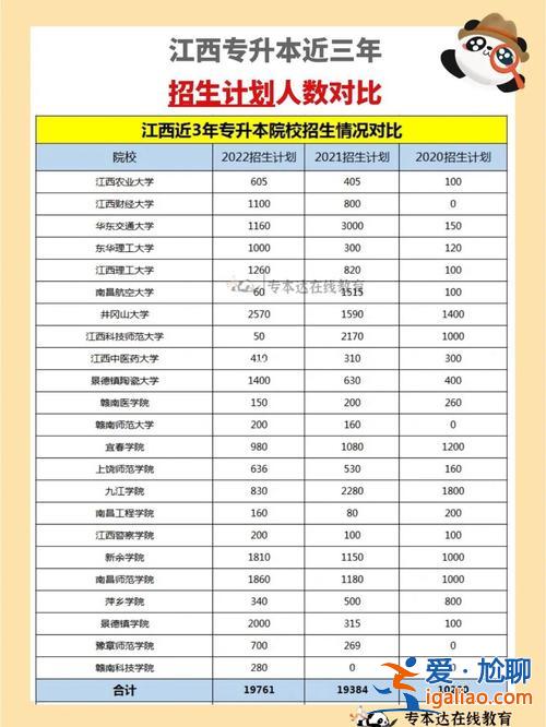 2020年專升本政策，2020年專升本會不會取消專升本有什么變化？