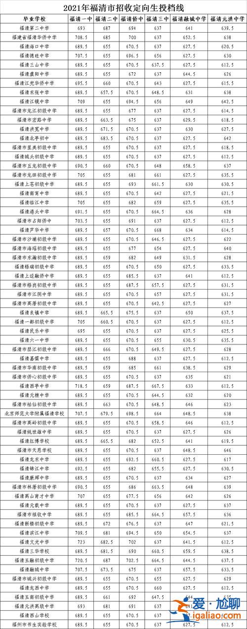 福州高中如何升學(xué)率高？福州市普通高中錄取率是多少？