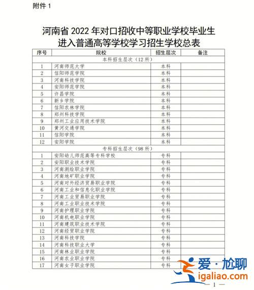 對口升學復習資料河南(河南2023年對口升學志愿怎么填)？