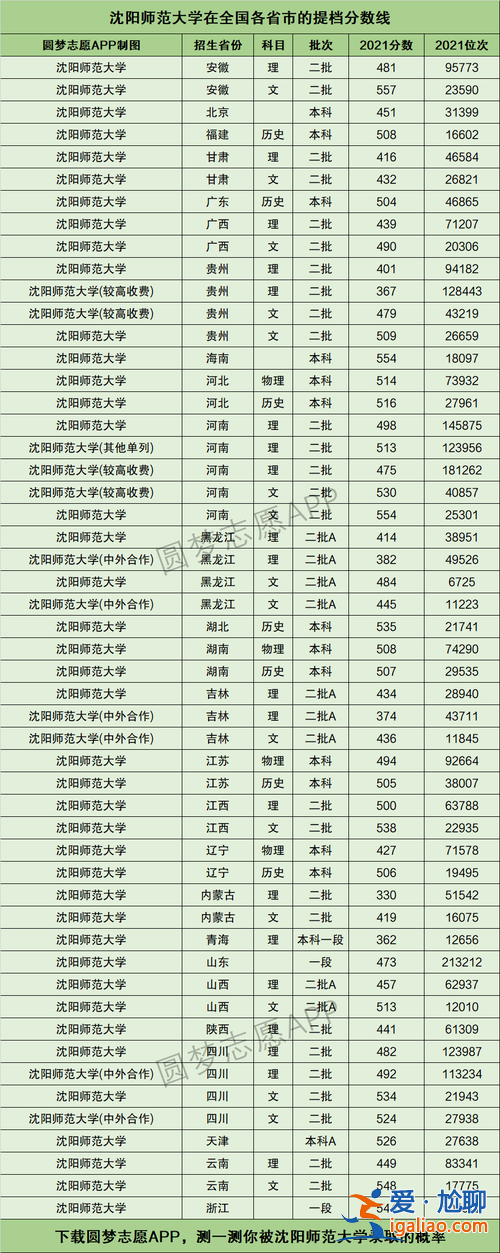 沈陽師范專升本2017 沈陽師范大學專升本多少分錄取分數線？