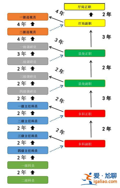 事業單位人員晉升學歷 事業單位職級晉升條件和程序？