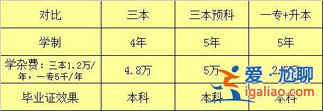 三本和專升本，專升本和一般的三本哪個比較好些？