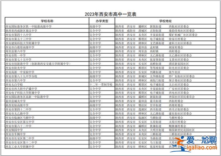 西安各初中升學率分析，西安市初中升高中升學率排名？