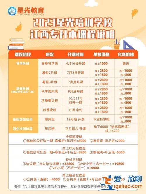 專升本課多嗎？專升本成功后，課程數(shù)量多不多？