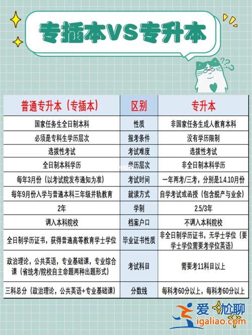 專升本和套本？升本和套本有什么區別？