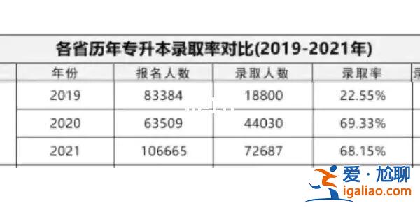 山東的升學率 2004年山東本科錄取率？