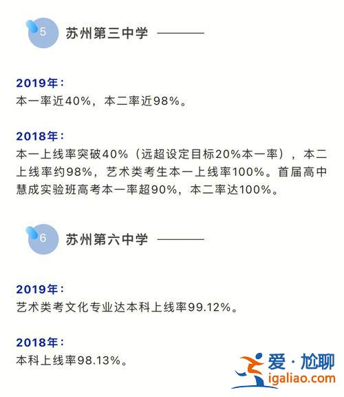 江蘇各市的高中升學(xué)率，吳江高級中學(xué)一本率多少？