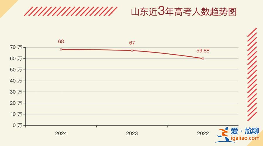 2021年杭州高考升學(xué)率 2024年高考580分以上人數(shù)？
