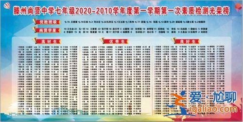 滕州尚賢的升學率 滕州尚賢中學成績單？