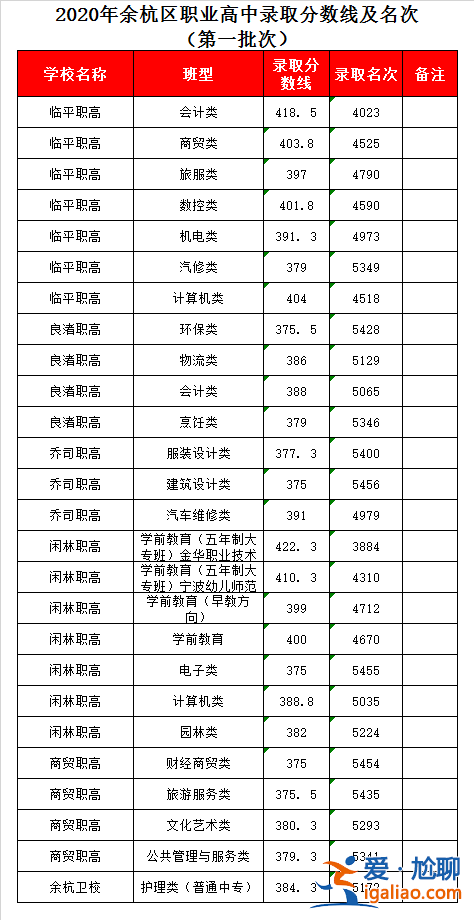 余杭的升學率是多少 閑林職高制造類有沒有升學率？