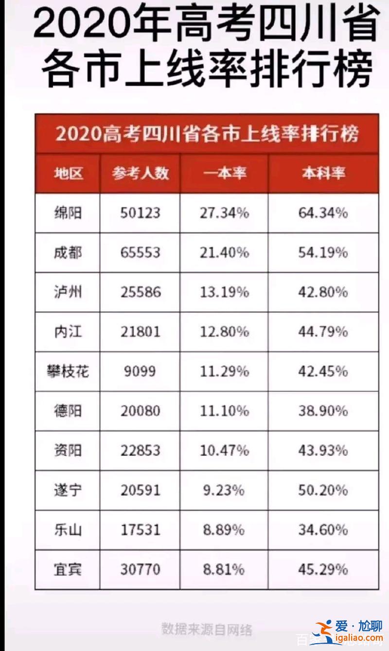 綿陽第九中升學率，綿陽一中每年中考升學率高嗎？