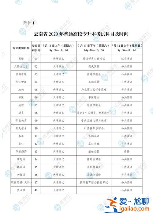 大學生專升本 專升本是什么意思和時間？