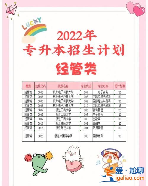 浙江網絡教育專升本，浙江專升本統招培訓機構推薦？