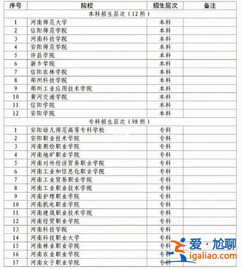 中職生對口升學機電，機電專業對口升學可以報考的學校？