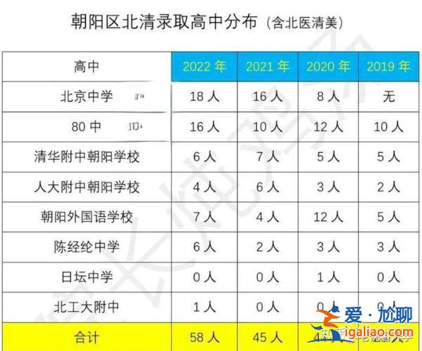 外小升學率 上外松外2024中考升學率？