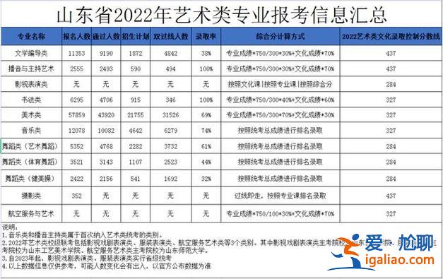 河北單招升學人數多少，2024河北對口升學人數？