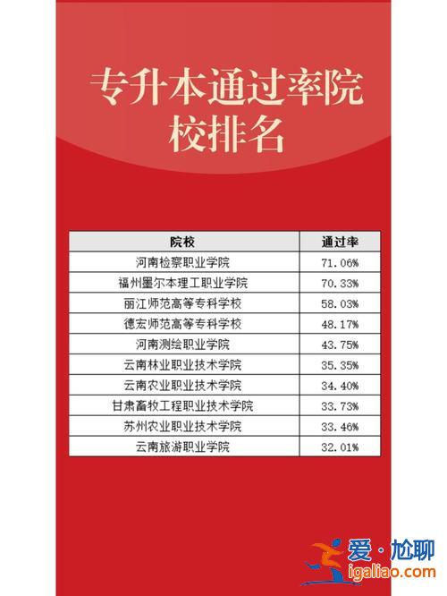 云南專升本考試報名？云南統招專升本的報名資格和報名時間是什么準備專升本有什么好建議？