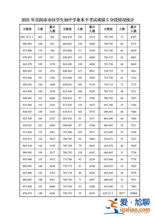 岳陽各縣初中升學(xué)率排名 岳陽初中排名前十名？