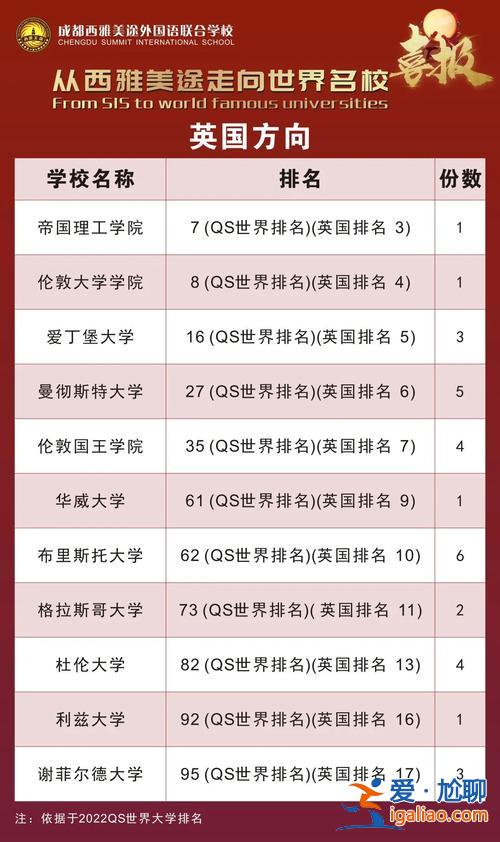 西雅升學率 西雅中學全國排名？
