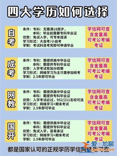 怎么提升學歷最快最有效？我想問一下提升學歷最好是去哪里報名？