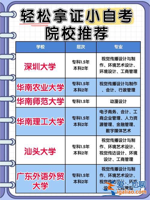 杭州自考提升學歷院校推薦，杭州有哪些比較好的自考本科學校大家推薦些吧？