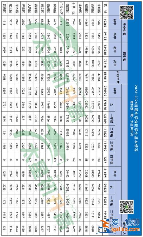 豐臺(tái)區(qū)中考升學(xué)(平谷區(qū)高中錄取人數(shù))？