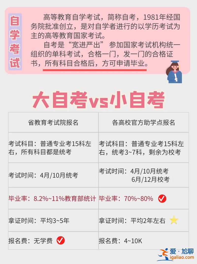 小學畢業怎么升學歷(想提高自己的學歷，怎么提高好)？