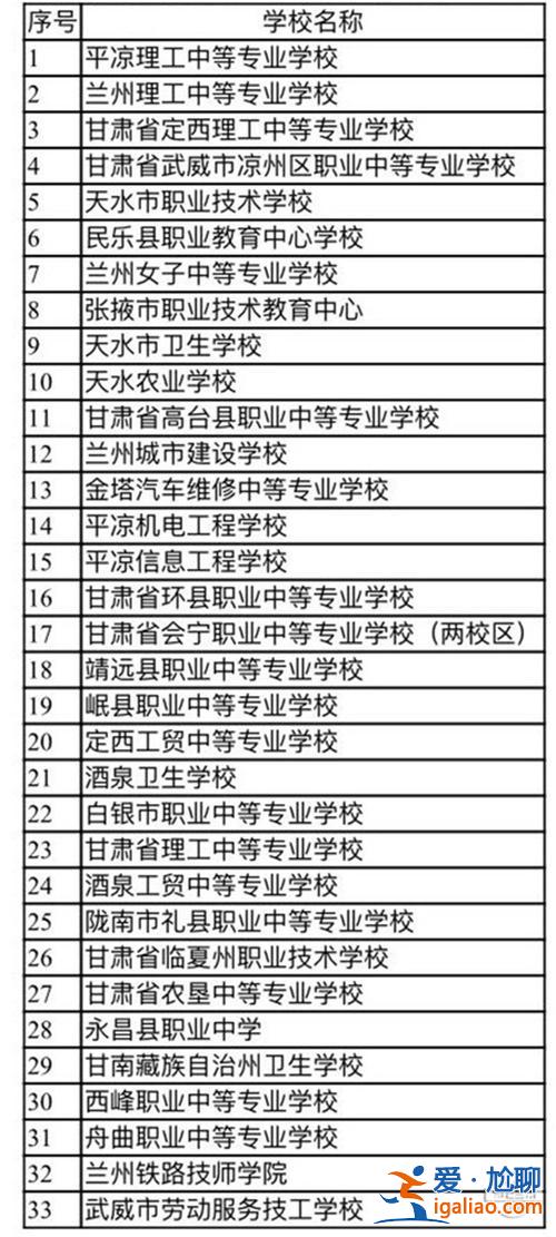 蘭州中職升學的大專學校 甘肅中職升學對口大學有幾所？