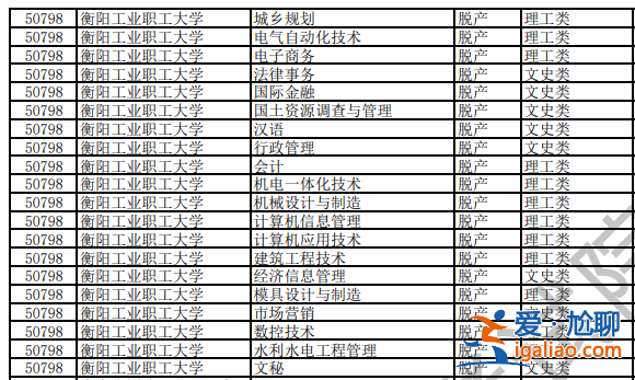 2017年脫產(chǎn)專升本？專升本脫產(chǎn)的大學(xué)有哪些？