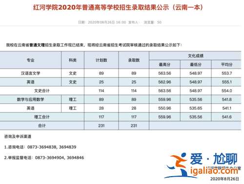 紅河學院專升本，云南紅河職業技術學院可以專升本嗎？