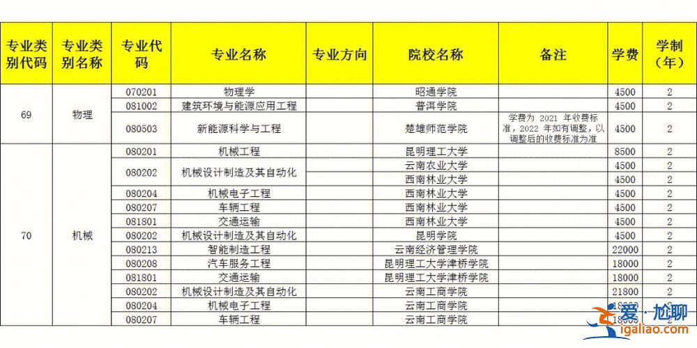 地質(zhì)大學(xué)專升本？中專能不能考武漢地質(zhì)大學(xué)？