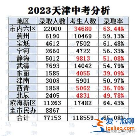 縣中升學(xué)率，2023年石門縣中考各校升學(xué)率？