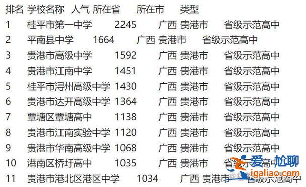 桂平升學率初中排名？貴港民辦初中排名？