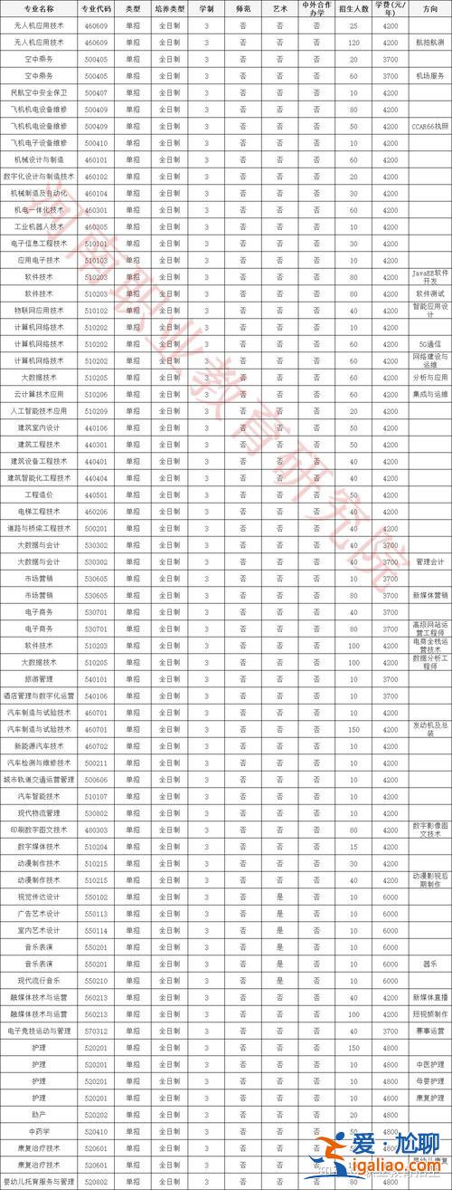 綿陽單招升學規劃(綿陽職業技術學院2023年單招大綱)？