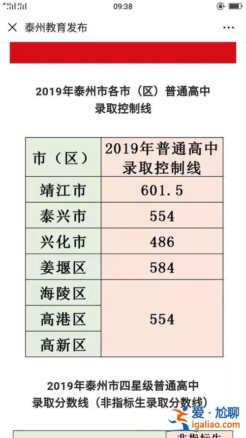 如東升學(xué)率 鹽城開發(fā)區(qū)如東班升學(xué)率怎么樣？