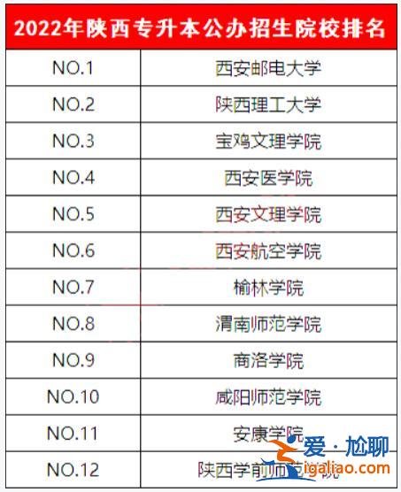 陜西專升本大學，陜西專接本升學率最高的院校？
