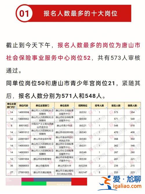 唐山提升學(xué)歷報名時間是 在唐山，怎樣提升學(xué)歷？