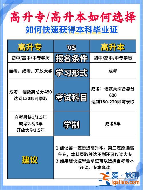 在校的專升本(大專在校升本科怎么考)？